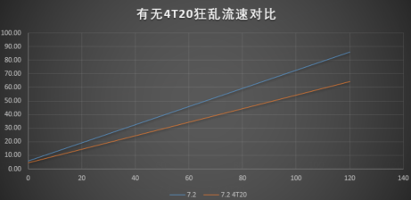 这个必须要削弱 暗牧T20套装新效果分析